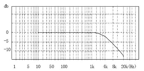 1517994760827869.jpg 频响曲线.jpg
