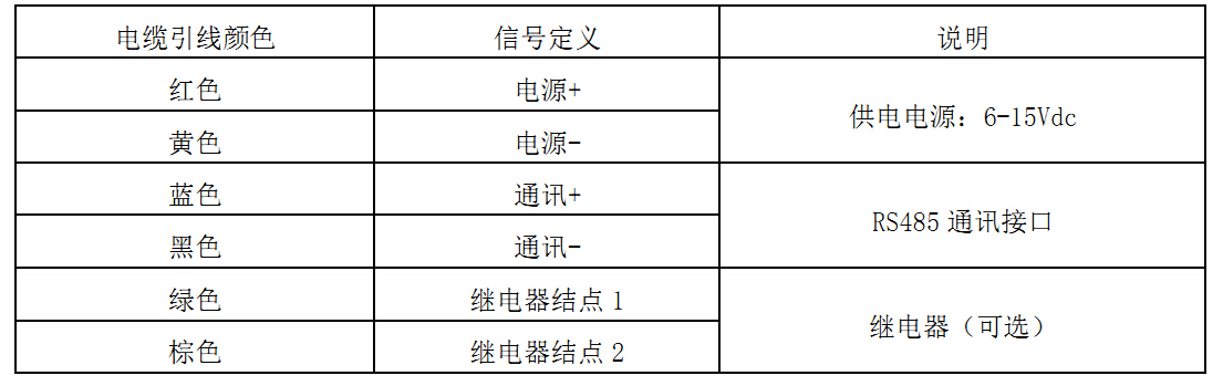1518073694878110.jpg 电缆信号定义表.jpg