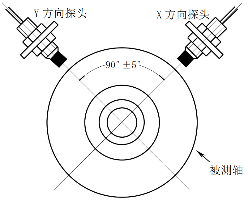 轴的径向振动测量.jpg