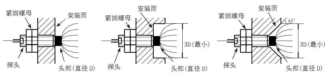 探頭頭部與安裝面的距離.jpg