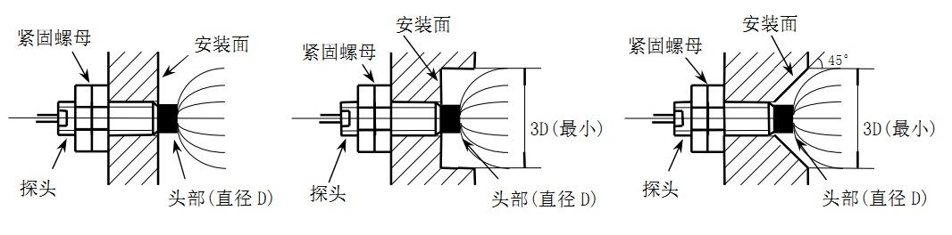 探头头部与安装面的距离.jpg