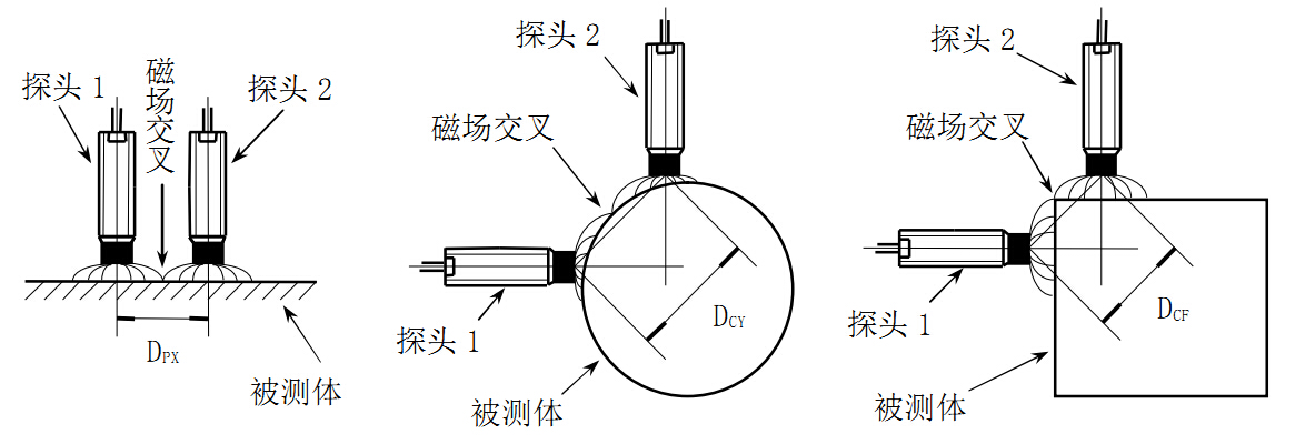 两探头距离.jpg