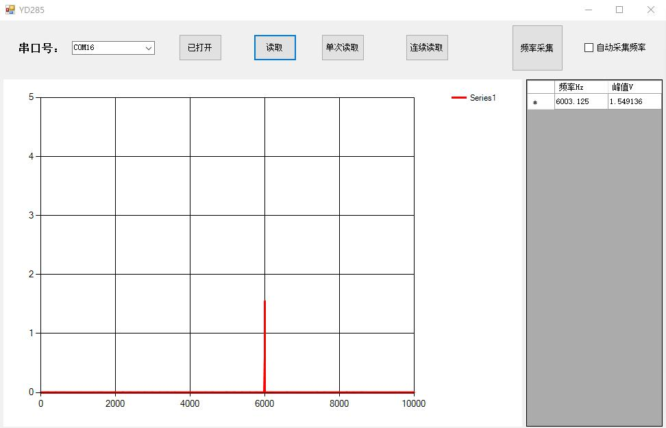 1588245168294382.png 6KHz 1.5V 峰值频谱图 03.png