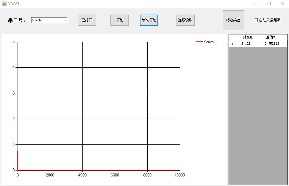 1588245276604311.png 3.125Hz 0.75V 峰值频谱图04.png