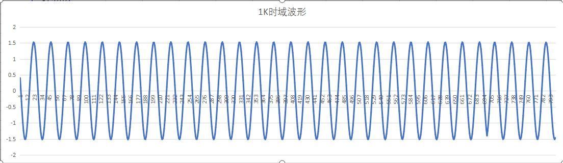 1588245337882484.png 时域波形图05.png