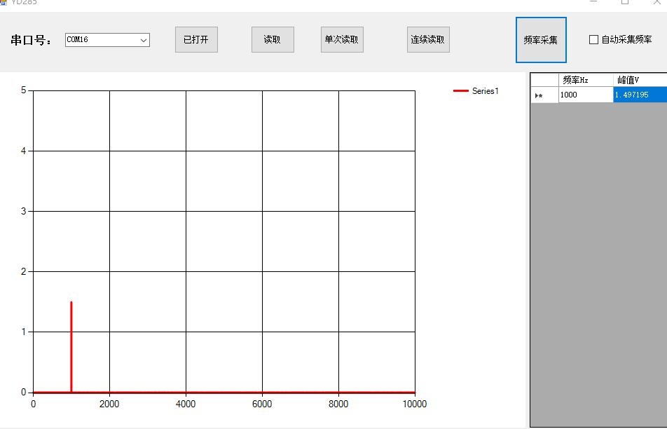 1588245399150279.png 1KHz 1.5V 峰值频谱图06.png