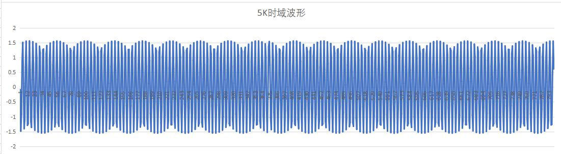 1588245859558614.png 5k 时域波形07.png