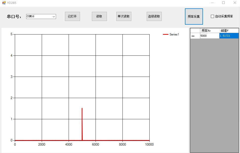 1588245918604000.png 5KHz 1.5V 峰值频谱图08.png
