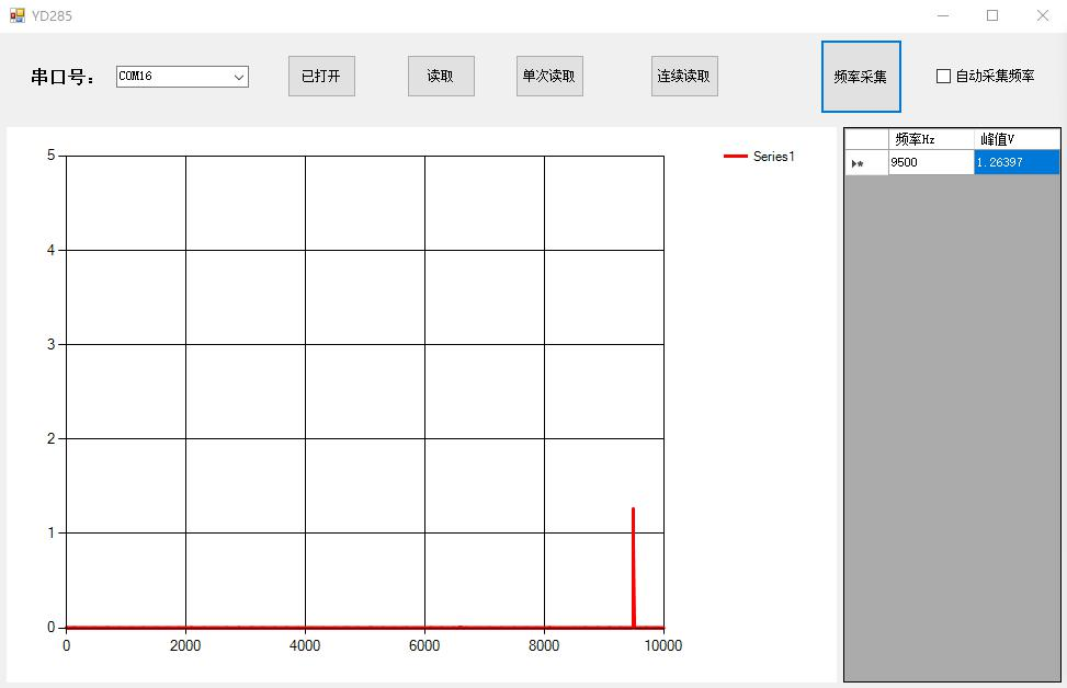 1588246055735889.png 9500Hz 1.2V 峰值频谱图10.png