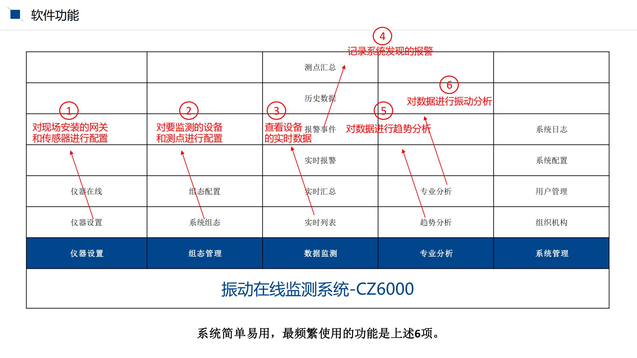 CZ6000系统使用培训文档_02.jpg