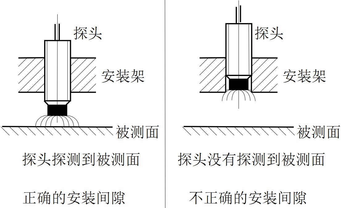 1518078763130510.jpg 探头安装间隙正误图.jpg