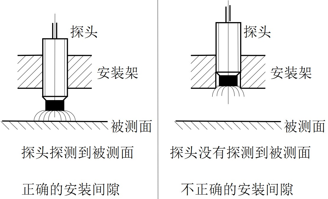 探头安装间隙正误图.jpg