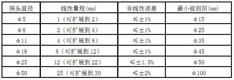 1518240497219029.jpg 测量参数表.jpg