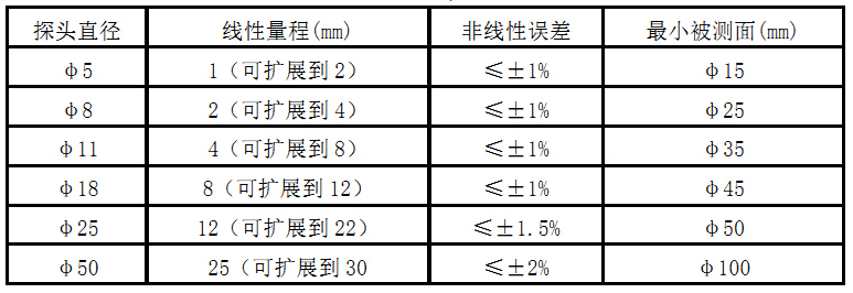 测量参数表.jpg