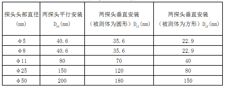 1518240622717411.jpg 各探头间距离表.jpg