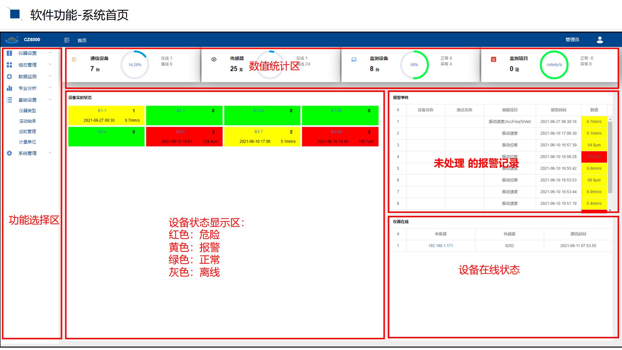 1640941727821487.jpg CZ6000系统使用培训文档_03.jpg
