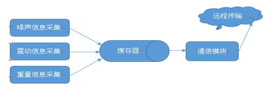 1641524487102846.png image.png